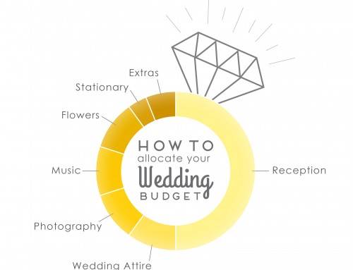 How to set a wedding budget